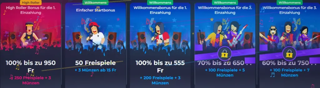 Willkommenspaket bis 2905 Fr. mit 500+ Freispielen, Übersicht der vier Einzahlungsstufen